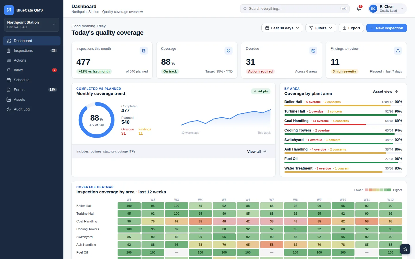 Site wide visibility